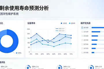 口服液厂上AI预测性维护，到底要花多少钱？