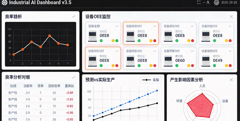 AI采购优化系统的数据可视化分析看板