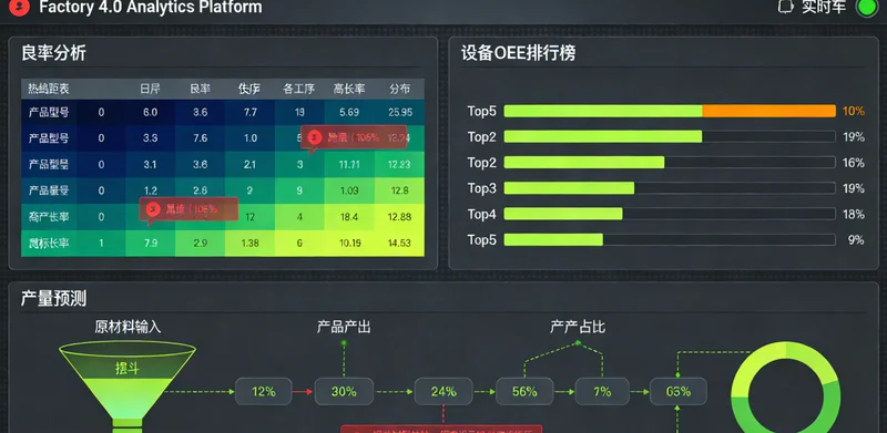 车间看板与手机APP上显示的实时能耗曲线与异常告警信息对比