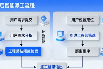 压铸厂AI物料追踪系统选哪家靠谱