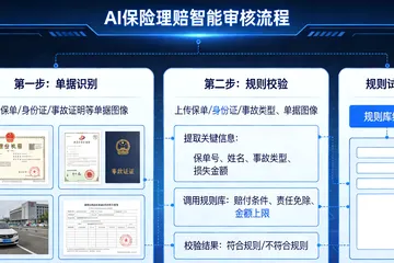 压铸车间搞AI危险预警，到底值不值这个钱？