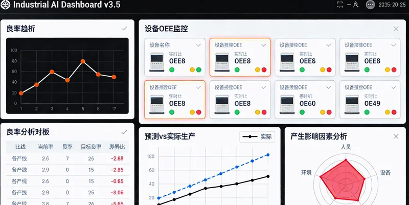 电脑屏幕上显示着简洁的数据仪表盘，核心指标清晰可见