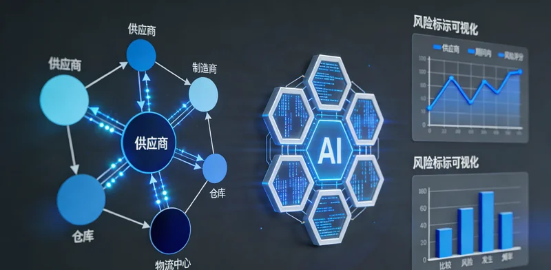 一个简洁的供应链数据预测看板,显示库存水位和预测曲线