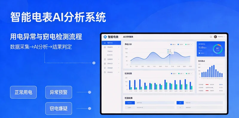 一张显示充电站复杂电费账单与波动剧烈的历史负荷曲线的对比图