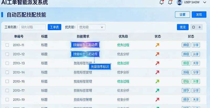 一张模拟的工厂监控看板截图,显示设备健康状态,以及从预警自动生成维修工单的流程界面
