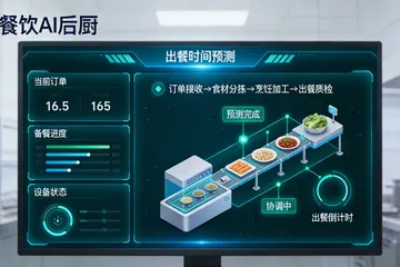 品牌VI做AI食材预测，买现成系统还是自己开发划算？