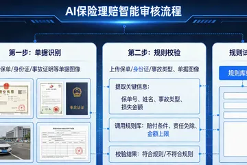 定期寿险公司做AI定损，大概要花多少钱？