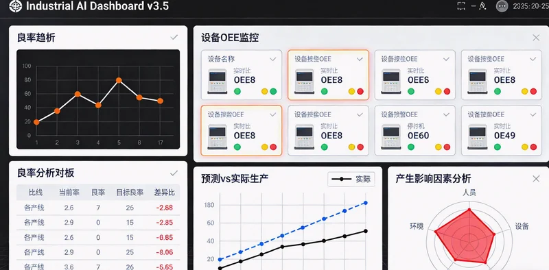 AI风控系统后台显示着车辆风险评分、驾驶行为分析等关键指标看板