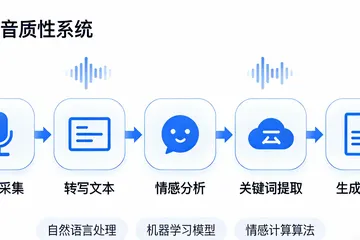 饮料瓶厂上AI采购系统到底值不值？我们折腾了一年才明白
