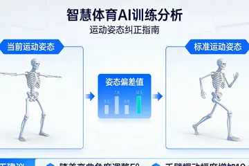 注塑厂搞AI预测性维护，买现成系统还是找人定制？